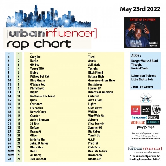 Image: Rap Chart: May 23rd 2022