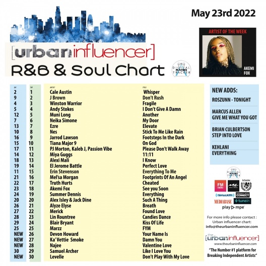 Image: R&B Chart: May 23rd 2022