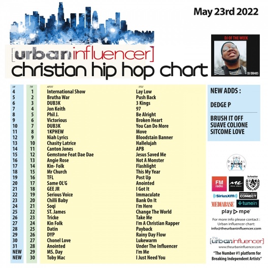 Image: Christian Hip Hop Chart: May 23rd 2022