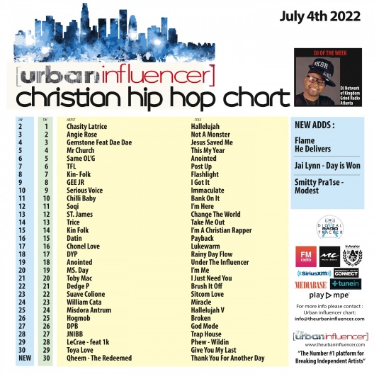 Image: Christian Hip Hop Chart: Jul 4th 2022