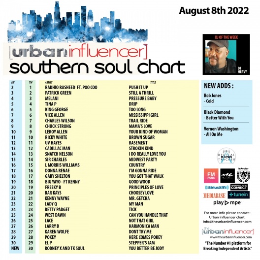Image: Southern Soul Chart: Aug 8th 2022