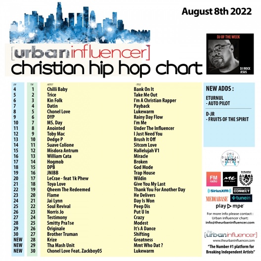 Image: Christian Hip Hop Chart: Aug 8th 2022