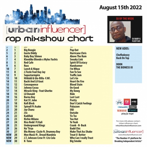 Image: Rap Mix Show Chart: Aug 15th 2022