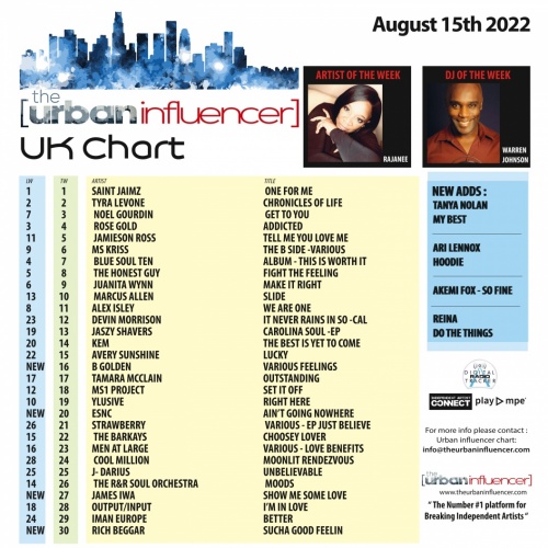 Image: UK Chart Chart: Aug 15th 2022