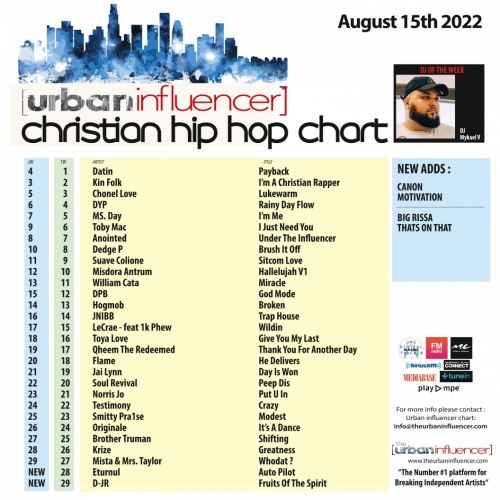 Image: Christian Hip Hop Chart: Aug 15th 2022