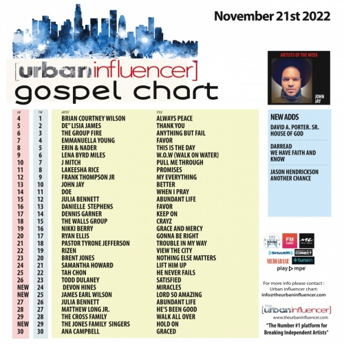 Image: Gospel Chart: Nov 21st 2022