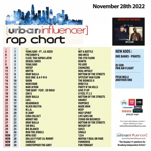 Image: Rap Chart: Nov 28th 2022