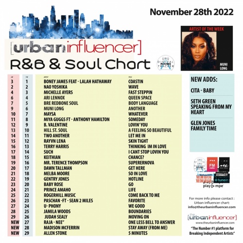 Image: R&B Chart: Nov 28th 2022