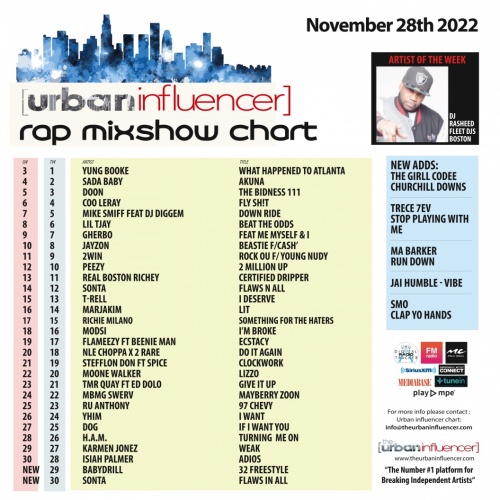 Image: Rap Mix Show Chart: Nov 28th 2022