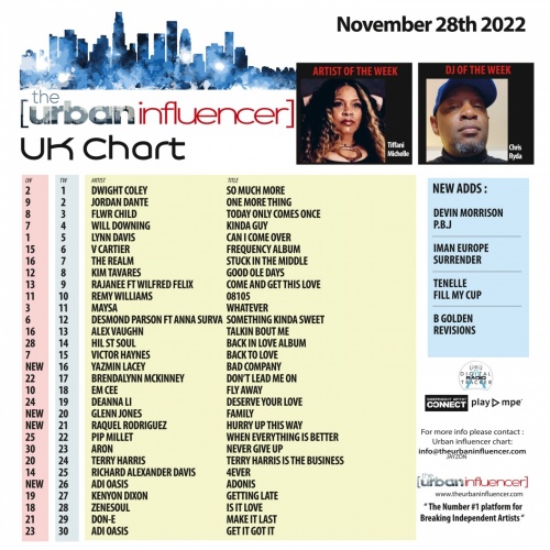 Image: UK Chart Chart: Nov 28th 2022