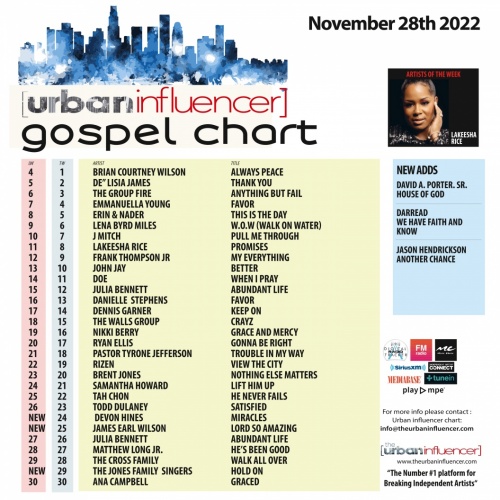 Image: Gospel Chart: Nov 28th 2022
