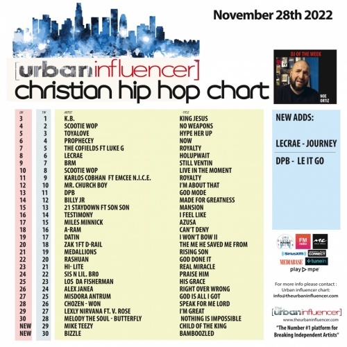 Image: Christian Hip Hop Chart: Nov 28th 2022