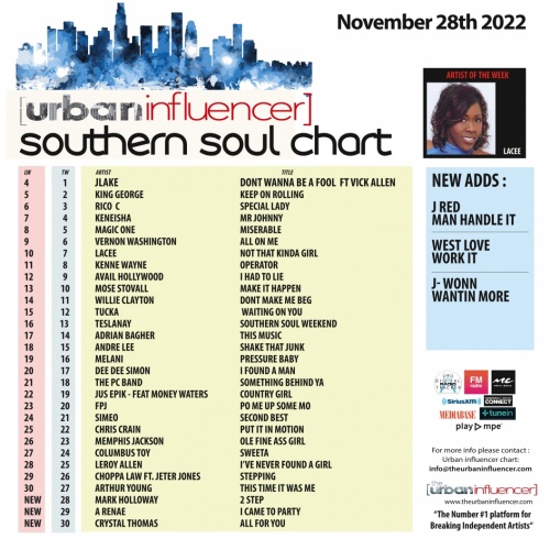 Southern Soul Chart: Nov 28th 2022