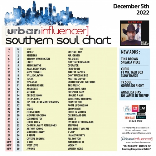 Southern Soul Chart: Dec 5th 2022