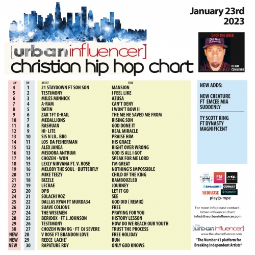 Image: Christian Hip Hop Chart: Jan 23rd 2023