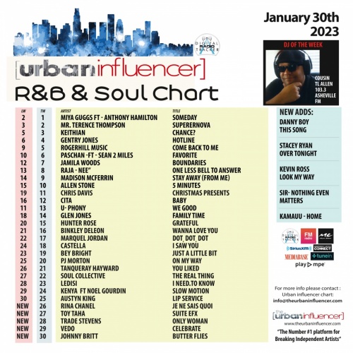 Image: R&B Chart: Jan 30th 2023