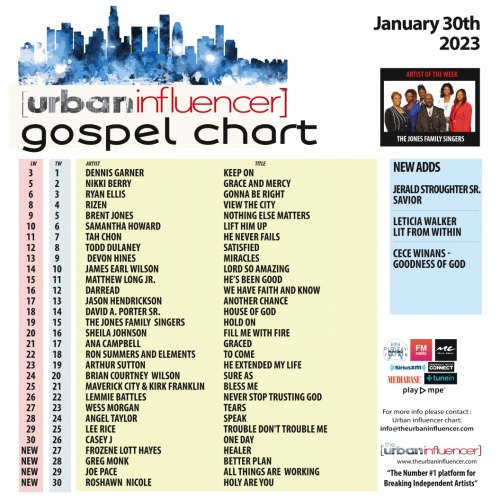 Gospel Chart Jan 30th 2023