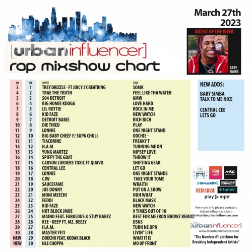 Image: Rap Mix Show Chart: Mar 27th 2023