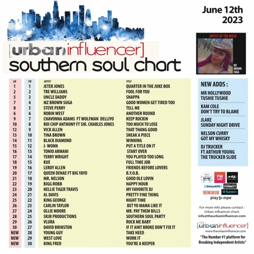 Southern Soul Chart: Jun 12th 2023