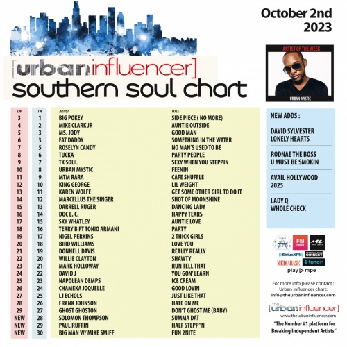Southern Soul Chart: Oct 2nd 2023