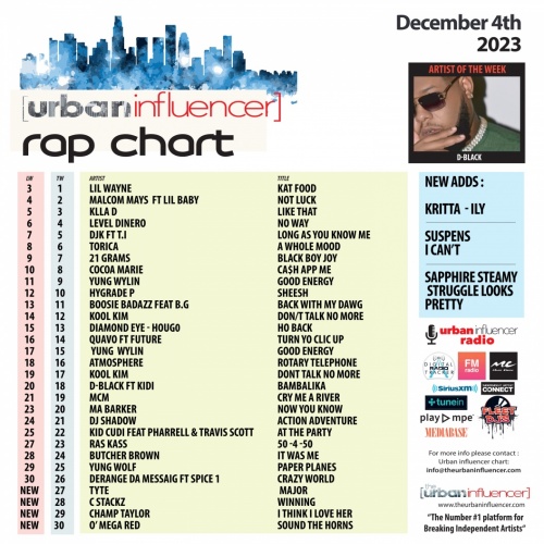 Image: Rap Chart: Dec 4th 2023