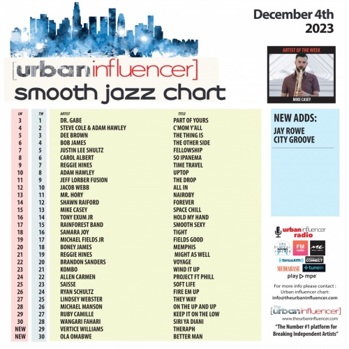 Image: Smooth Jazz Chart: Dec 4th 2023