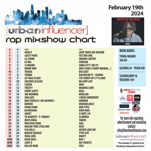 Image: Rap Mix Show Chart: Feb 19th 2024