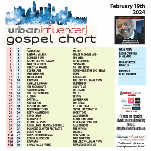 Image: Gospel Chart: Feb 19th 2024