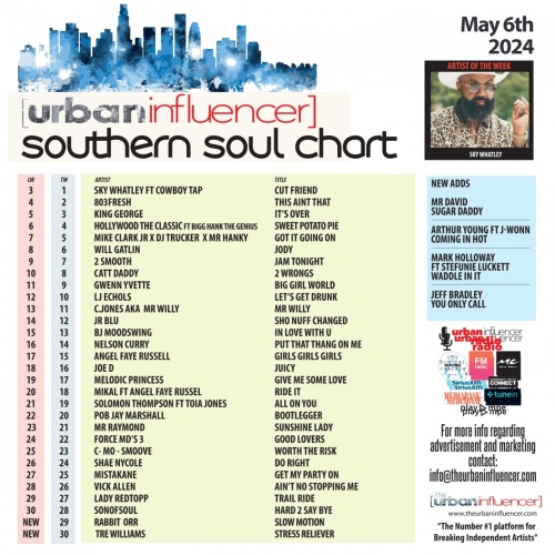 Southern Soul Chart: May 6th 2024