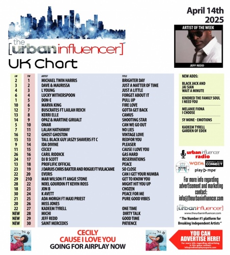 Image: UK Chart Chart: Apr 14th 2025