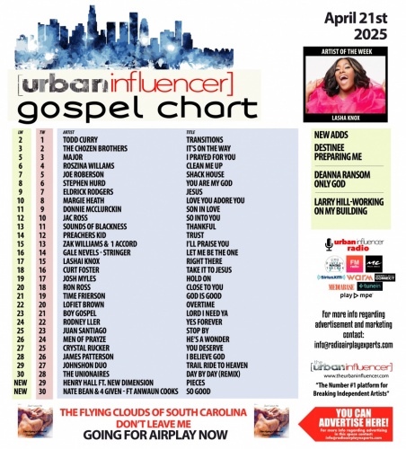Image: Gospel Chart: Apr 21st 2025