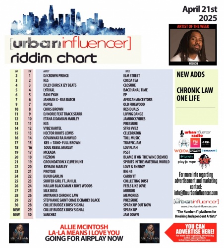 Image: Riddim Chart: Apr 21st 2025