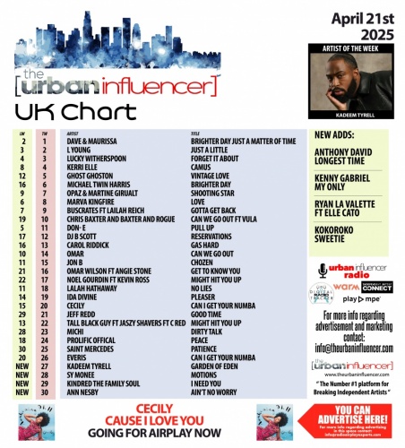 Image: UK Chart Chart: Apr 21st 2025