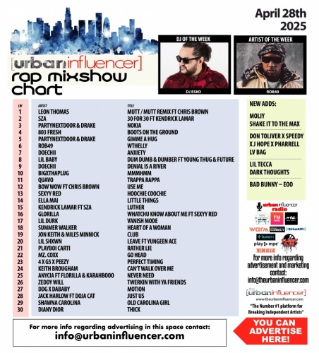 Image: Rap Mix Show Chart: Apr 28th 2025