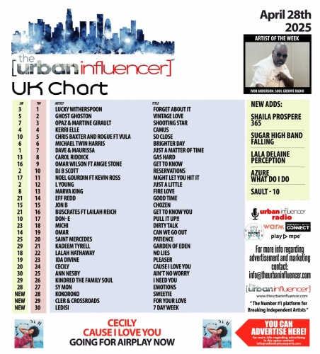 Image: UK Chart Chart: Apr 28th 2025