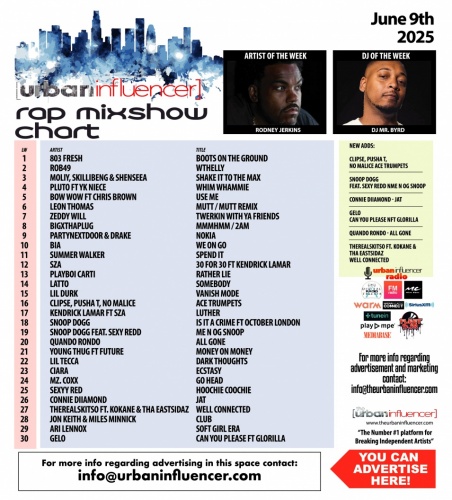 Image: Rap Mix Show Chart: Jun 9th 2025
