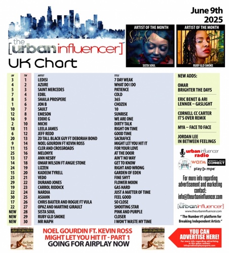 Image: UK Chart Chart: Jun 9th 2025