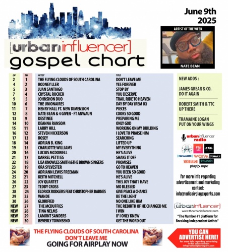 Image: Gospel Chart: Jun 9th 2025
