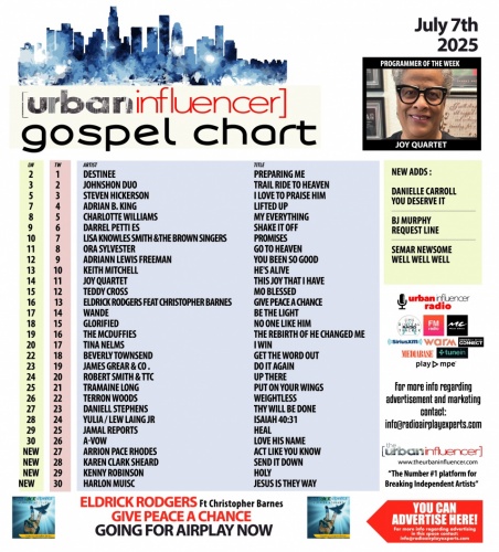 Image: Gospel Chart: Jul 7th 2025