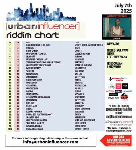 Image: Riddim Chart: Jul 7th 2025
