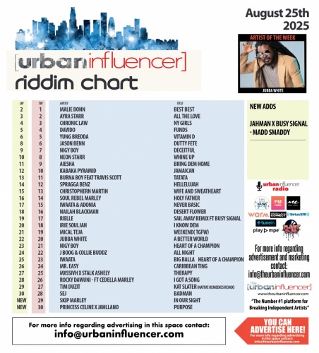 Image: Riddim Chart: Aug 25th 2025