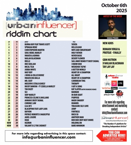 Riddim Chart: Oct 6th 2025