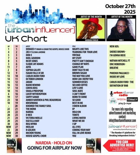 Image: UK Chart Chart: Oct 27th 2025