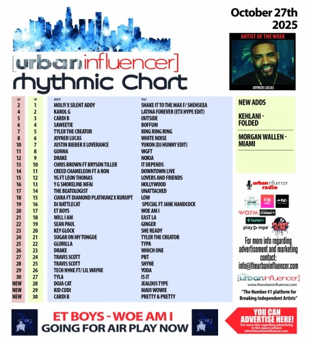 Image: Rhythmic Chart: Oct 27th 2025
