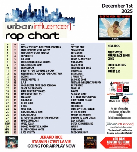 Image: Rap Chart: Dec 1st 2025