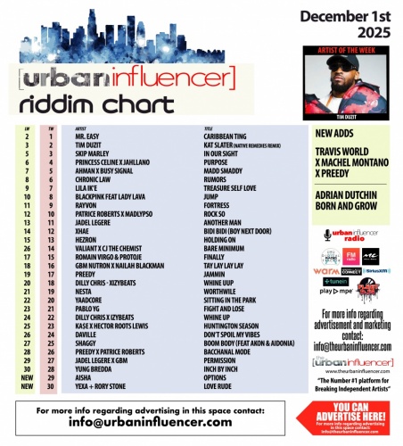 Image: Riddim Chart: Dec 1st 2025