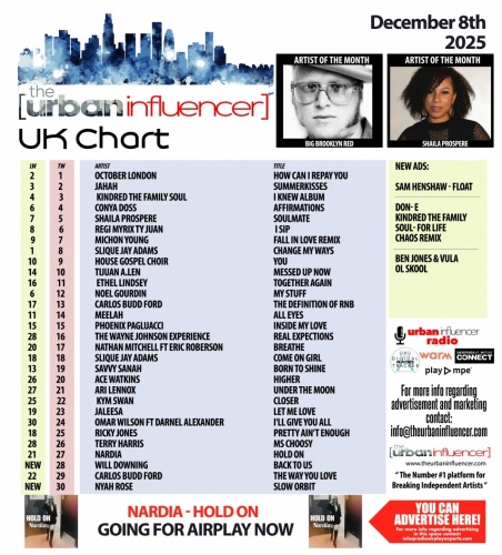 Image: UK Chart Chart: Dec 8th 2025