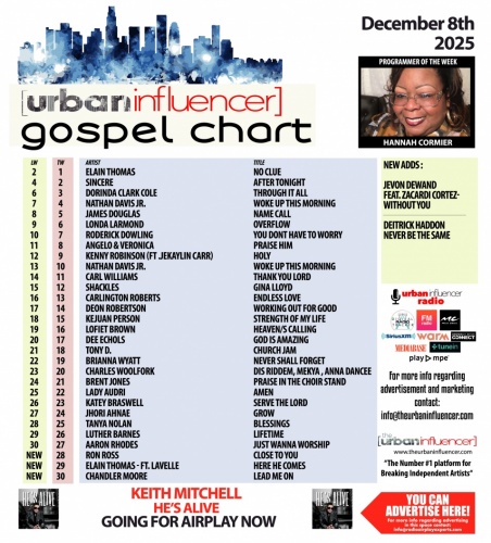 Image: Gospel Chart: Dec 8th 2025