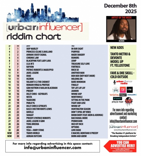 Image: Riddim Chart: Dec 8th 2025