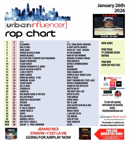 Image: Rap Chart: Jan 26th 2026